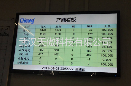 武漢工業(yè)ANDON-andon安燈安冬系統(tǒng)之1-20200905新聞資訊-武漢天傲科技有限公司