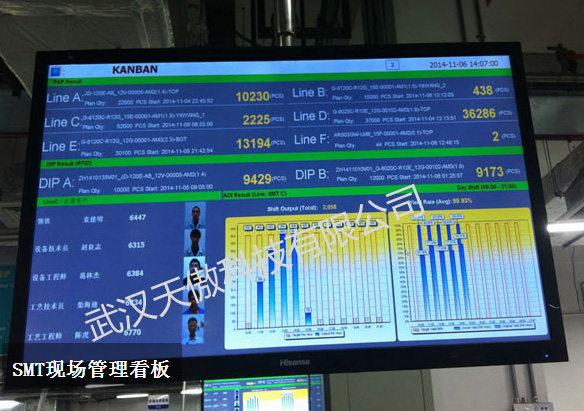 南通工廠andon安燈看板之2-20200720新聞資訊-武漢天傲科技有限公司