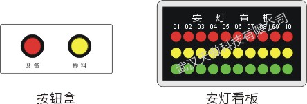 簡易安燈系統(tǒng)10工位套裝案例